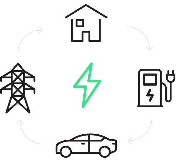 vehicle-to-grid (V2G)