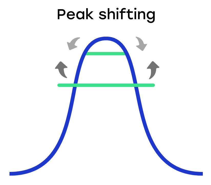 peak shifting laadpalen